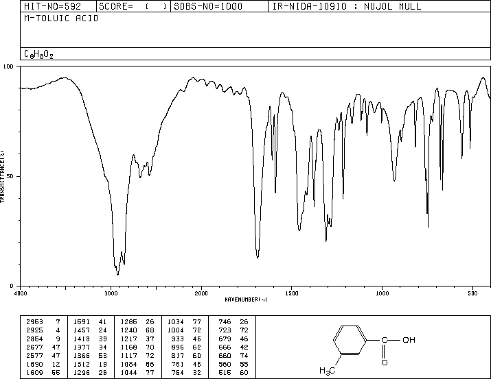 m-Toluic acid(99-04-7) <sup>13</sup>C NMR