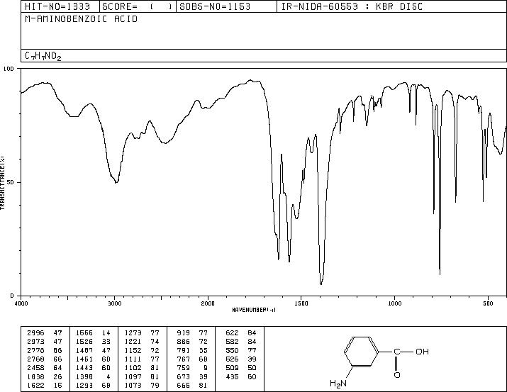 3-Aminobenzoic acid(99-05-8) IR1