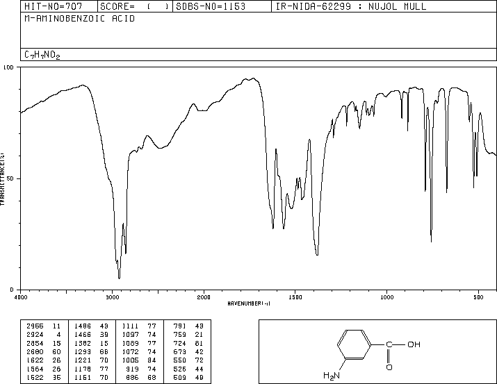 3-Aminobenzoic acid(99-05-8) IR1