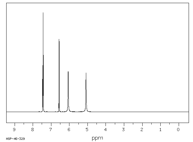 4-Nitro-o-phenylenediamine(99-56-9) <sup>13</sup>C NMR