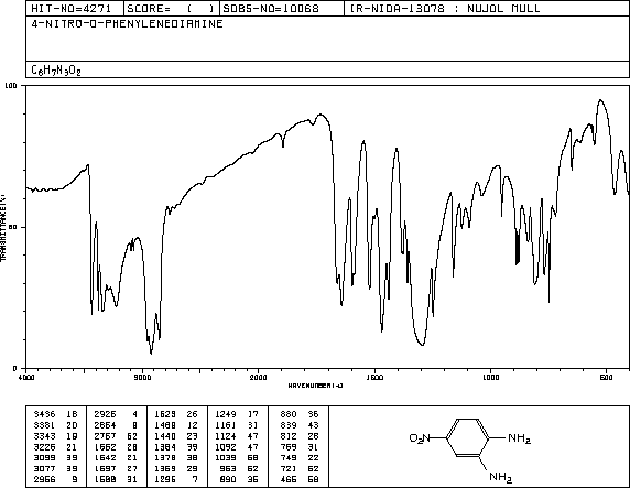 4-Nitro-o-phenylenediamine(99-56-9) <sup>13</sup>C NMR