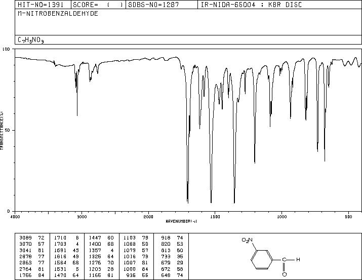 3-Nitrobenzaldehyde(99-61-6) IR3
