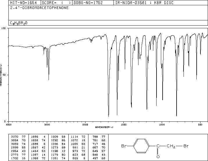 2,4'-Dibromoacetophenone(99-73-0) MS