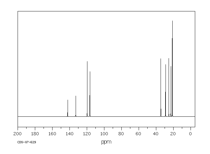 alpha-Terpinene(99-86-5) <sup>13</sup>C NMR