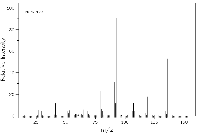 alpha-Terpinene(99-86-5) <sup>13</sup>C NMR