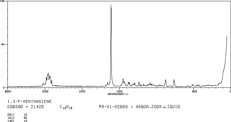 alpha-Terpinene(99-86-5) <sup>13</sup>C NMR