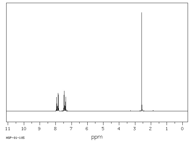 4'-Chloroacetophenone(99-91-2) <sup>1</sup>H NMR