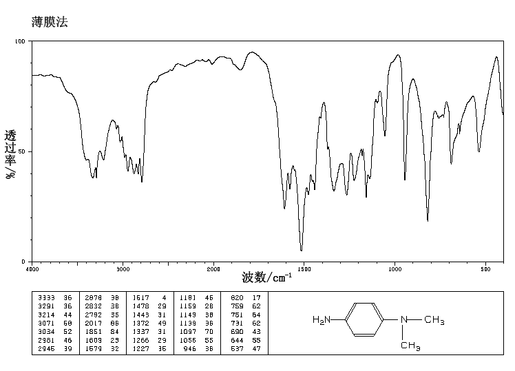 N,N-Dimethyl-1,4-phenylenediamine(99-98-9) <sup>13</sup>C NMR