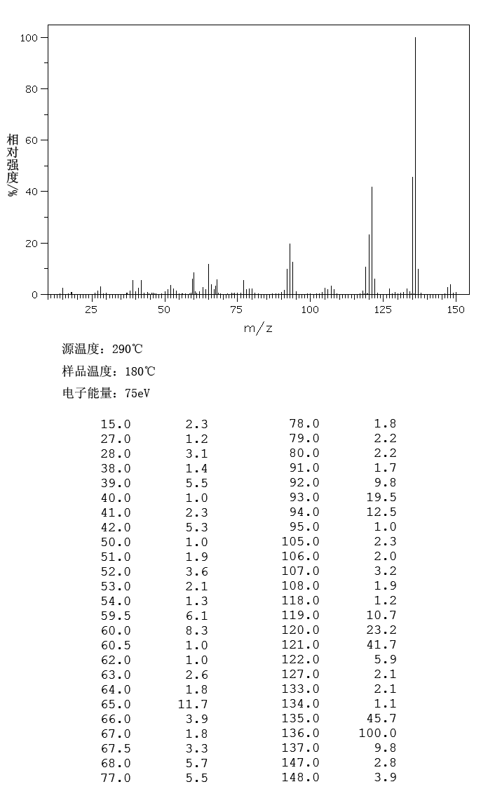 N,N-Dimethyl-1,4-phenylenediamine(99-98-9) <sup>13</sup>C NMR