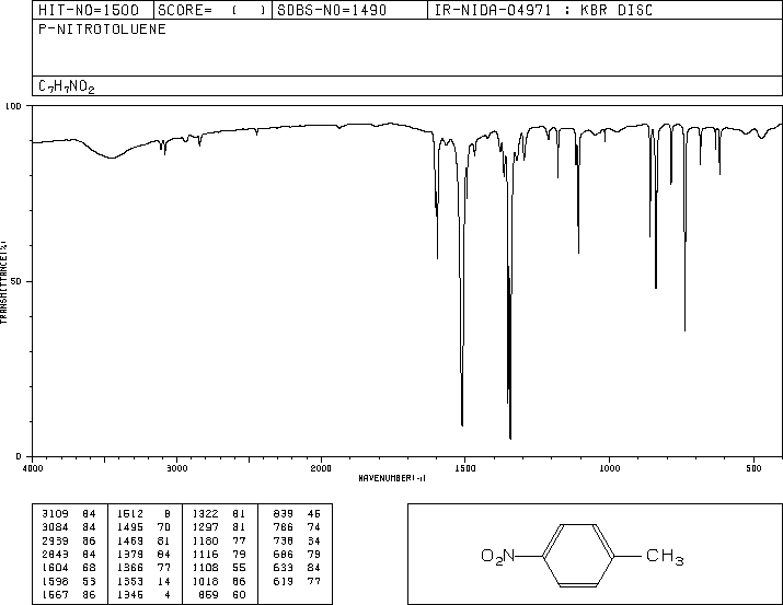 4-Nitrotoluene(99-99-0) IR2