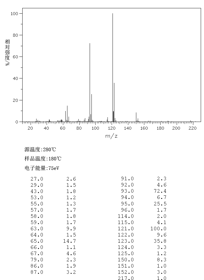 Chlorotriethylsilane(994-30-9) <sup>1</sup>H NMR