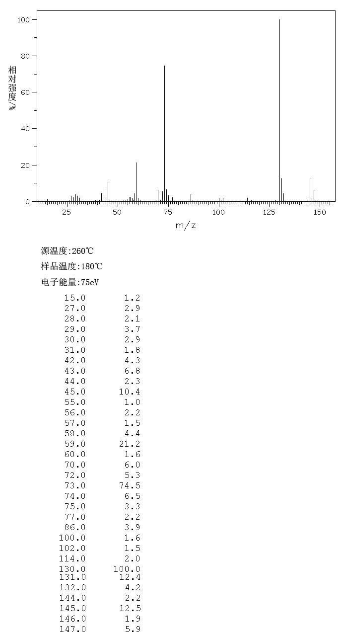 N,N-Diethyl-1,1,1-trimethylsilylamine(996-50-9) <sup>13</sup>C NMR