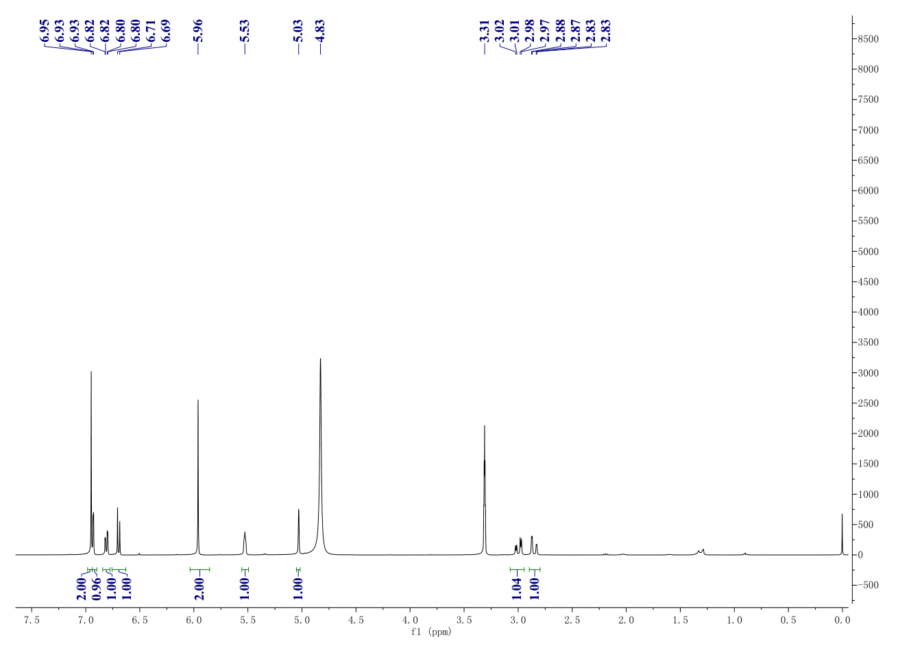 (-)-Epicatechin gallate(1257-08-5) <sup>1</sup>H NMR