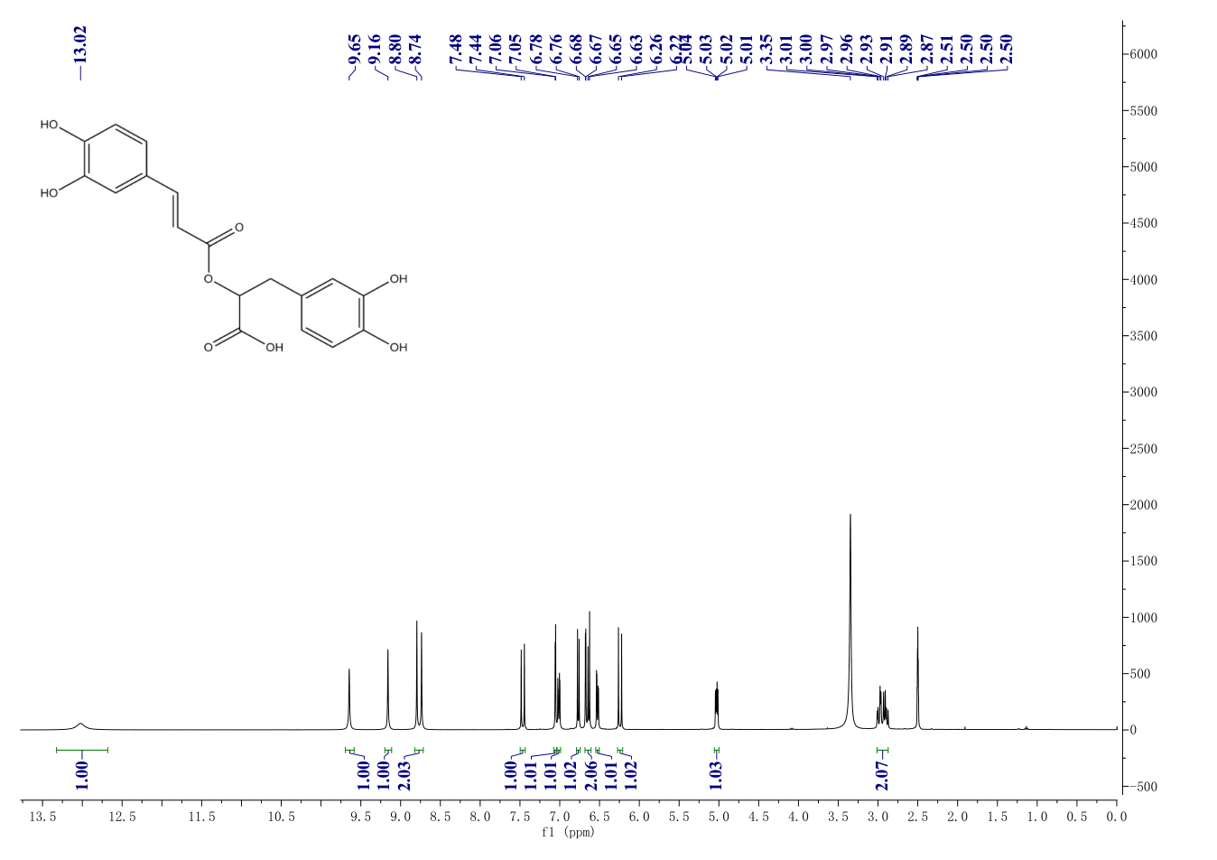 Rosmarinic acid(20283-92-5)IR