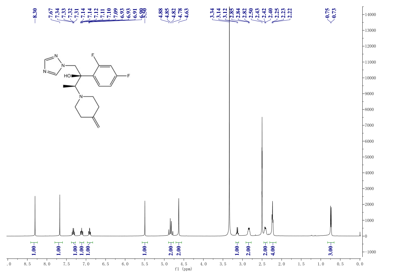 KP 103(164650-44-6) <sup>1</sup>H NMR