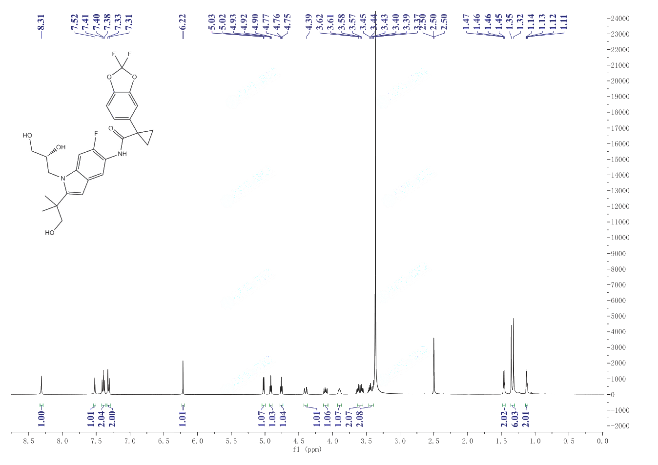Tezacaftor(1152311-62-0) <sup>1</sup>H NMR