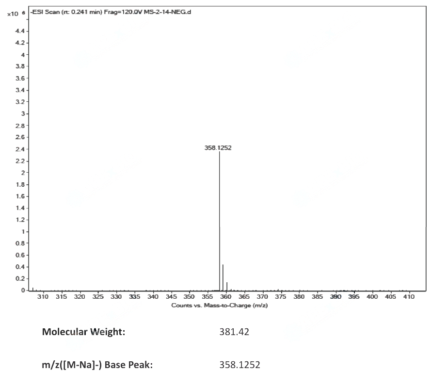 Rabeprazole Sodium(117976-90-6) <sup>1</sup>H NMR