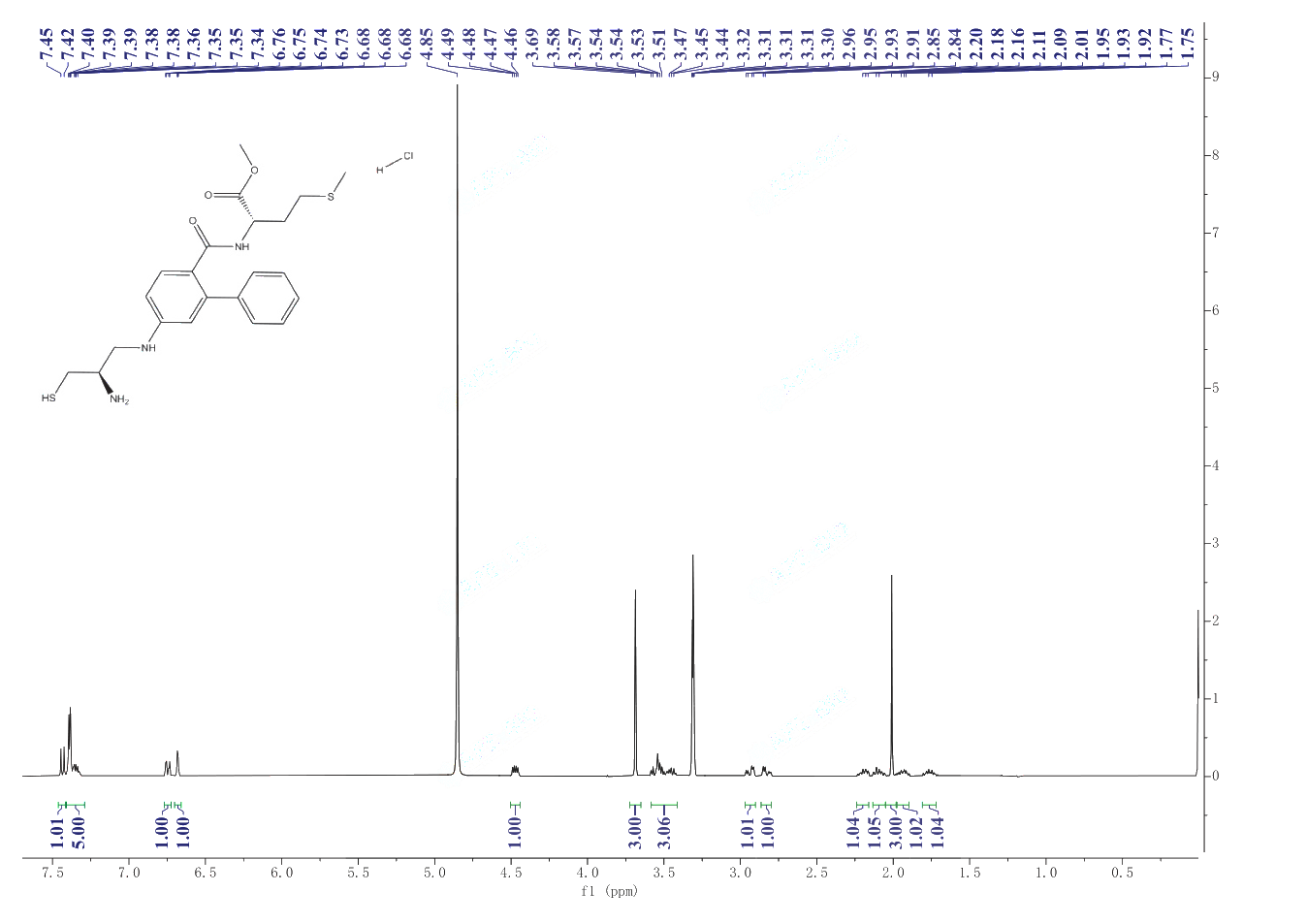 FTI 277 HYDROCHLORIDE(180977-34-8) <sup>1</sup>H NMR