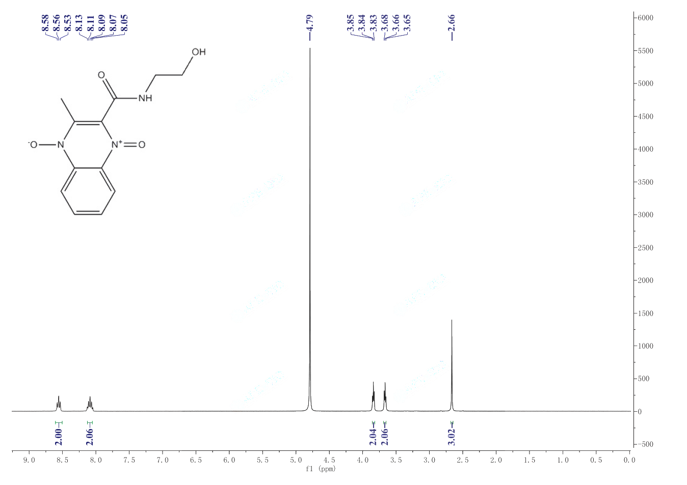 Olaquindox(23696-28-8) <sup>1</sup>H NMR