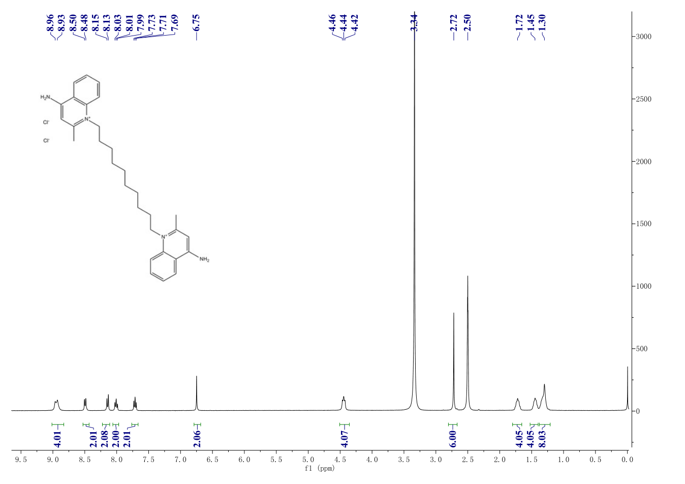 Dequalinium chloride(522-51-0) IR2