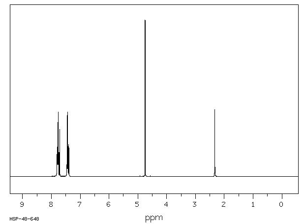 2-Naphthalenemethanol(1592-38-7) <sup>1</sup>H NMR