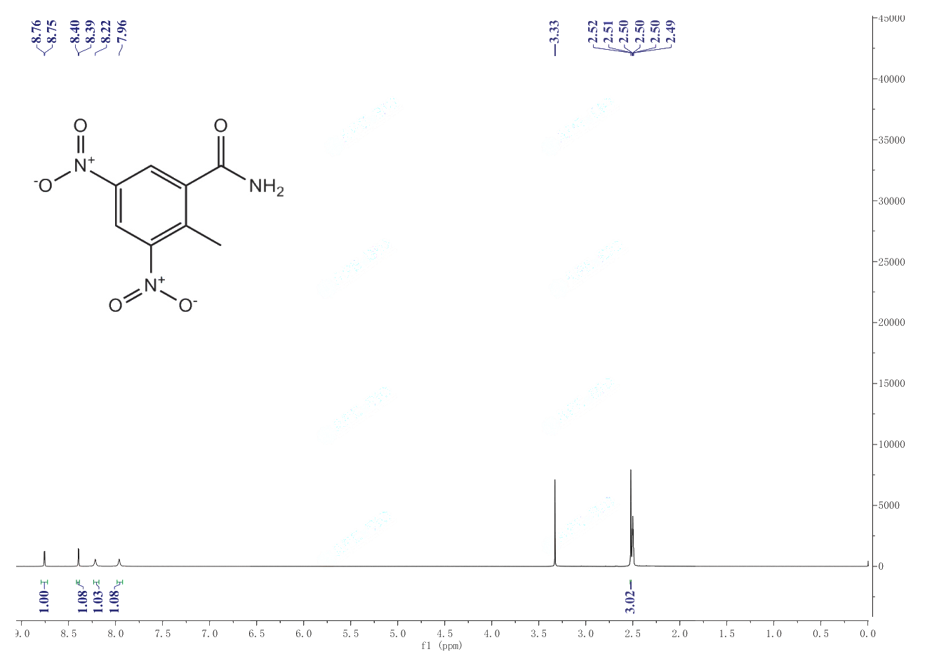Dinitolmide(148-01-6) <sup>1</sup>H NMR