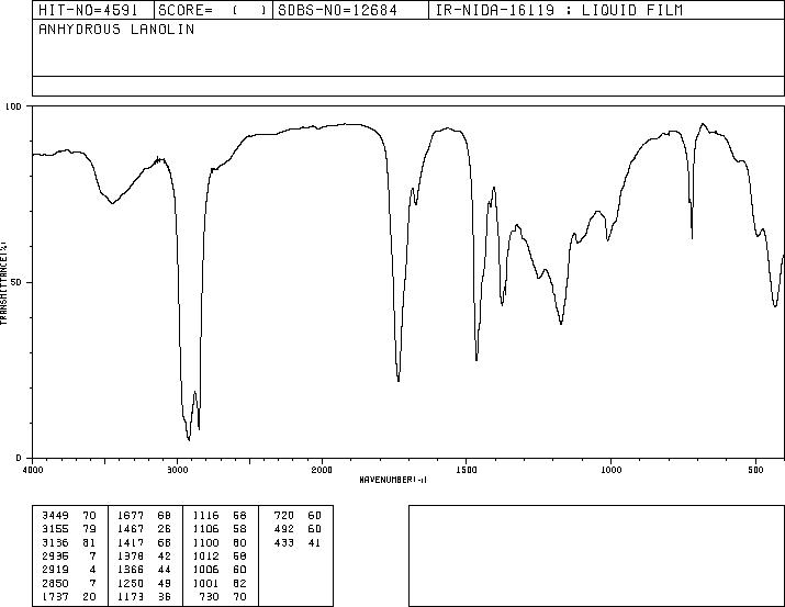 Lanolin(8006-54-0) IR1