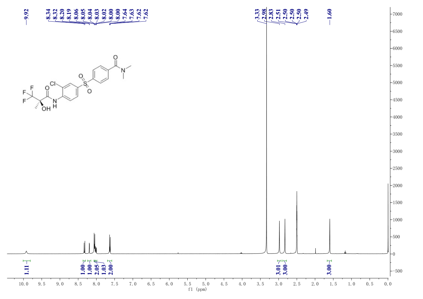 AZD7545(252017-04-2) <sup>1</sup>H NMR