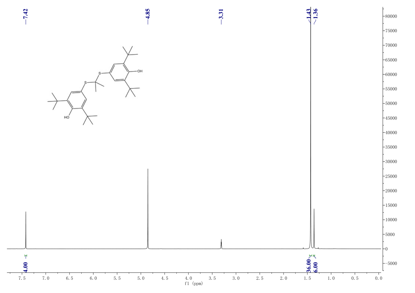 Probucol(23288-49-5) <sup>1</sup>H NMR