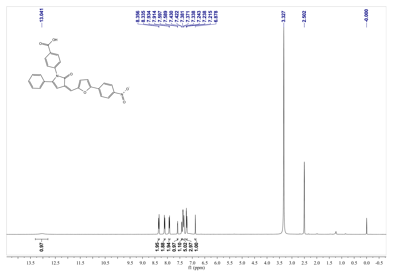 4E1RCat(328998-25-0) <sup>1</sup>H NMR
