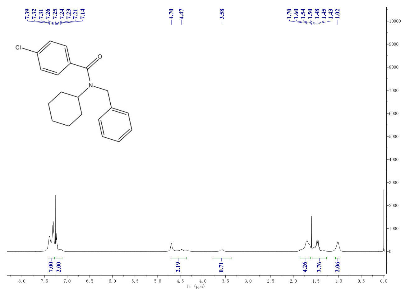 N-benzyl-4-chloro-N-cyclohexylbenzaMide(945714-67-0) <sup>1</sup>H NMR