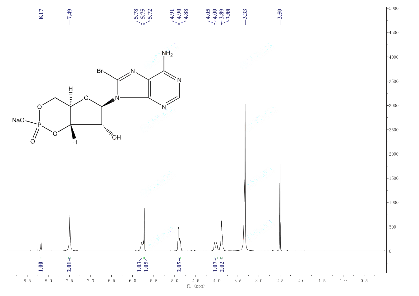 8-BROMOADENOSINE-3',5'-CYCLIC MONOPHOSPHATE SODIUM SALT(76939-46-3) <sup>1</sup>H NMR