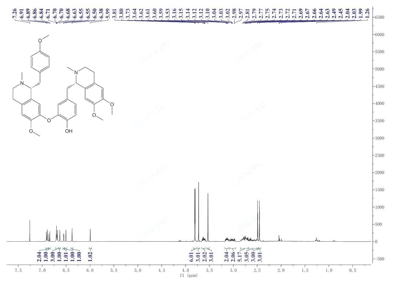 Neferine(2292-16-2) <sup>1</sup>H NMR