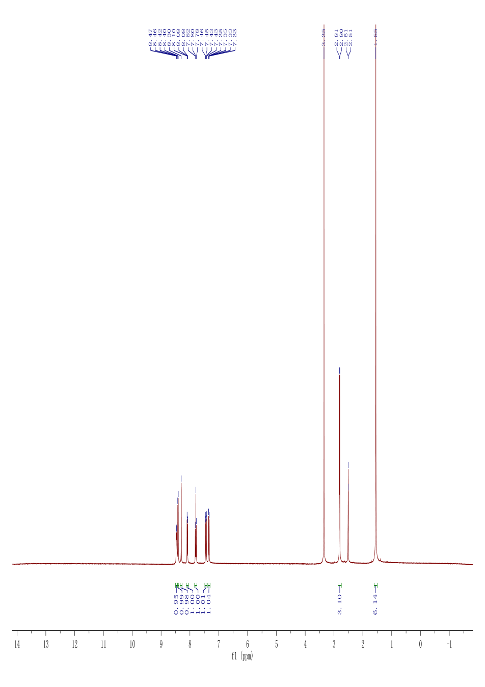 Enzalutamide(915087-33-1) <sup>1</sup>H NMR