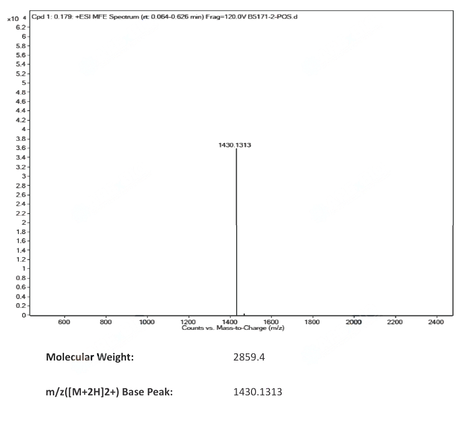 GASTRIN RELEASING PEPTIDE, HUMAN(93755-85-2) MS