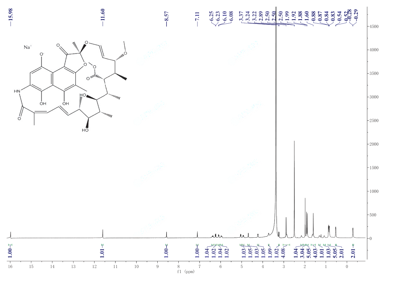 Rifamycin Sodium(14897-39-3) <sup>1</sup>H NMR