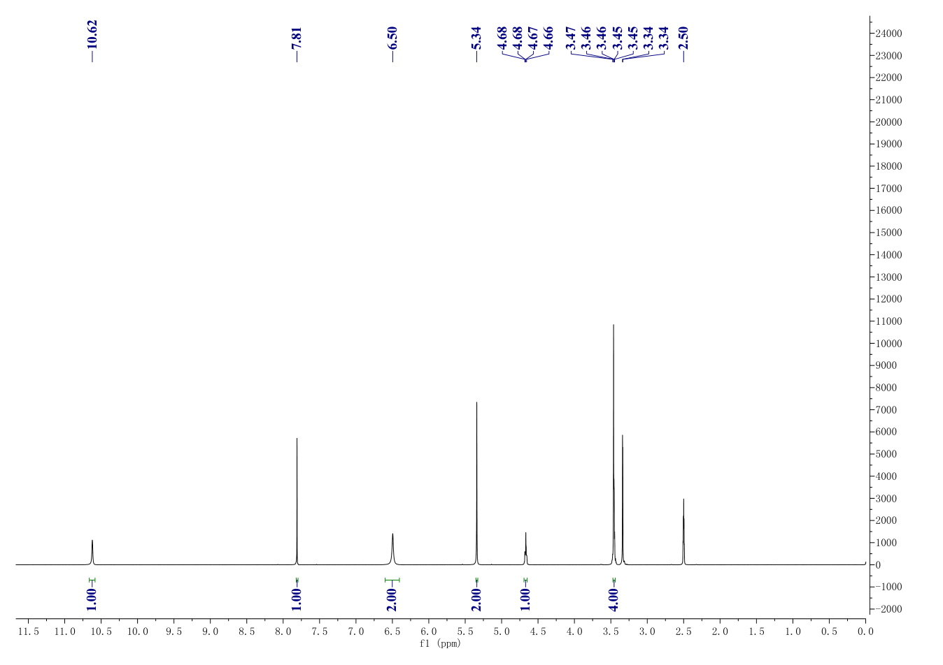 Acyclovir(59277-89-3) <sup>1</sup>H NMR
