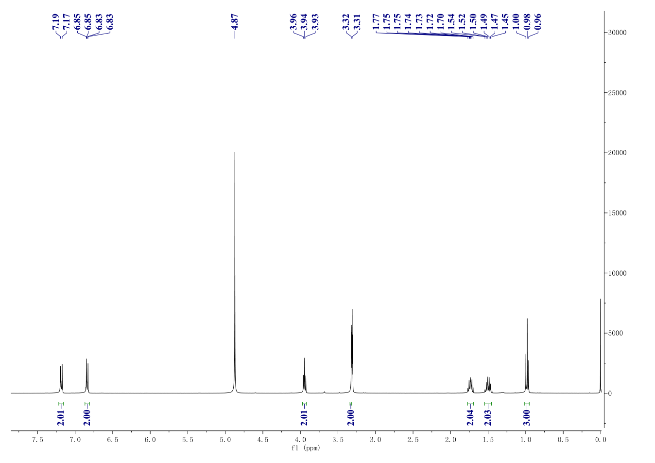 Bufexamac(2438-72-4) <sup>1</sup>H NMR