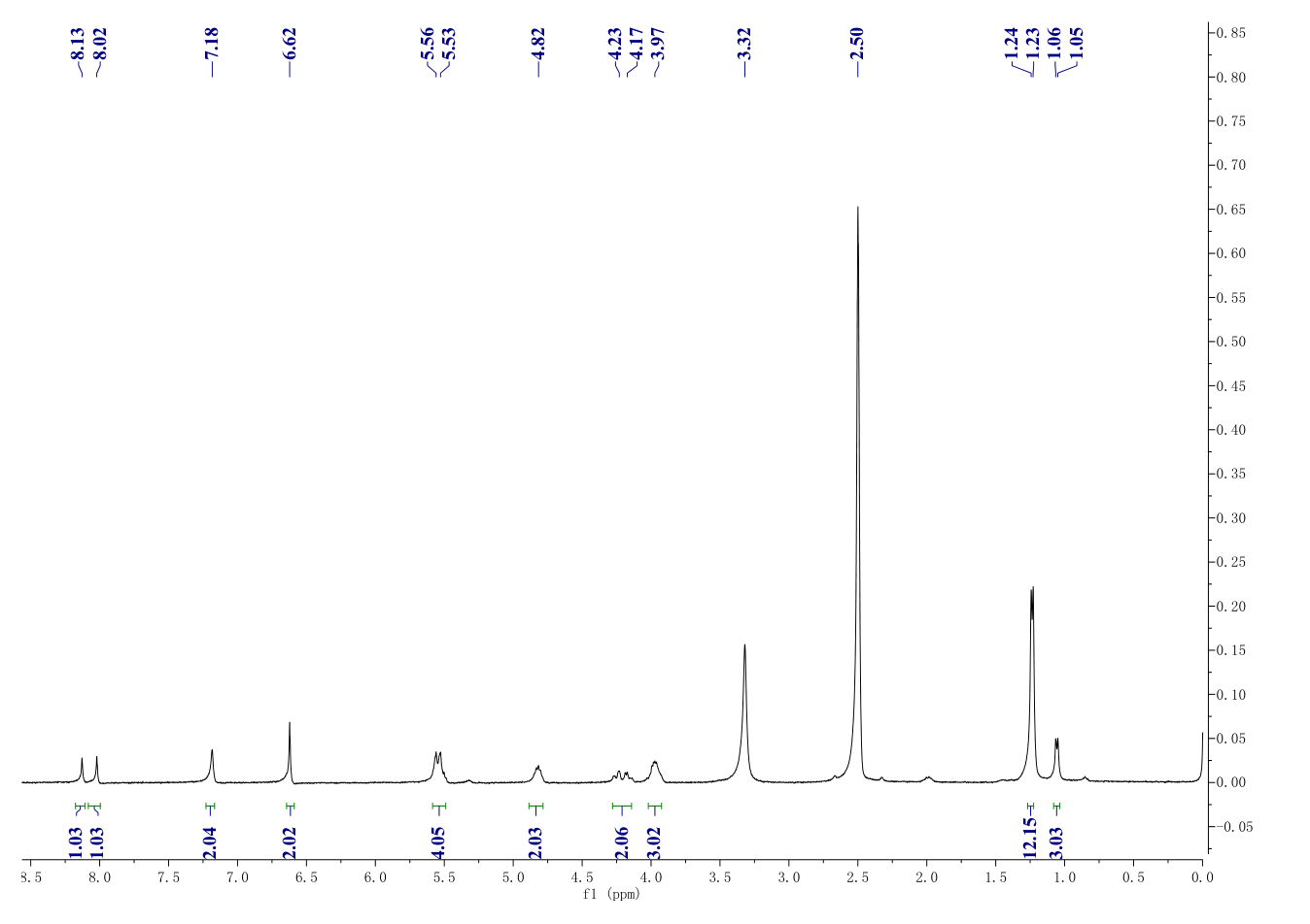 Tenofovir disoproxil fumarate(202138-50-9) <sup>1</sup>H NMR