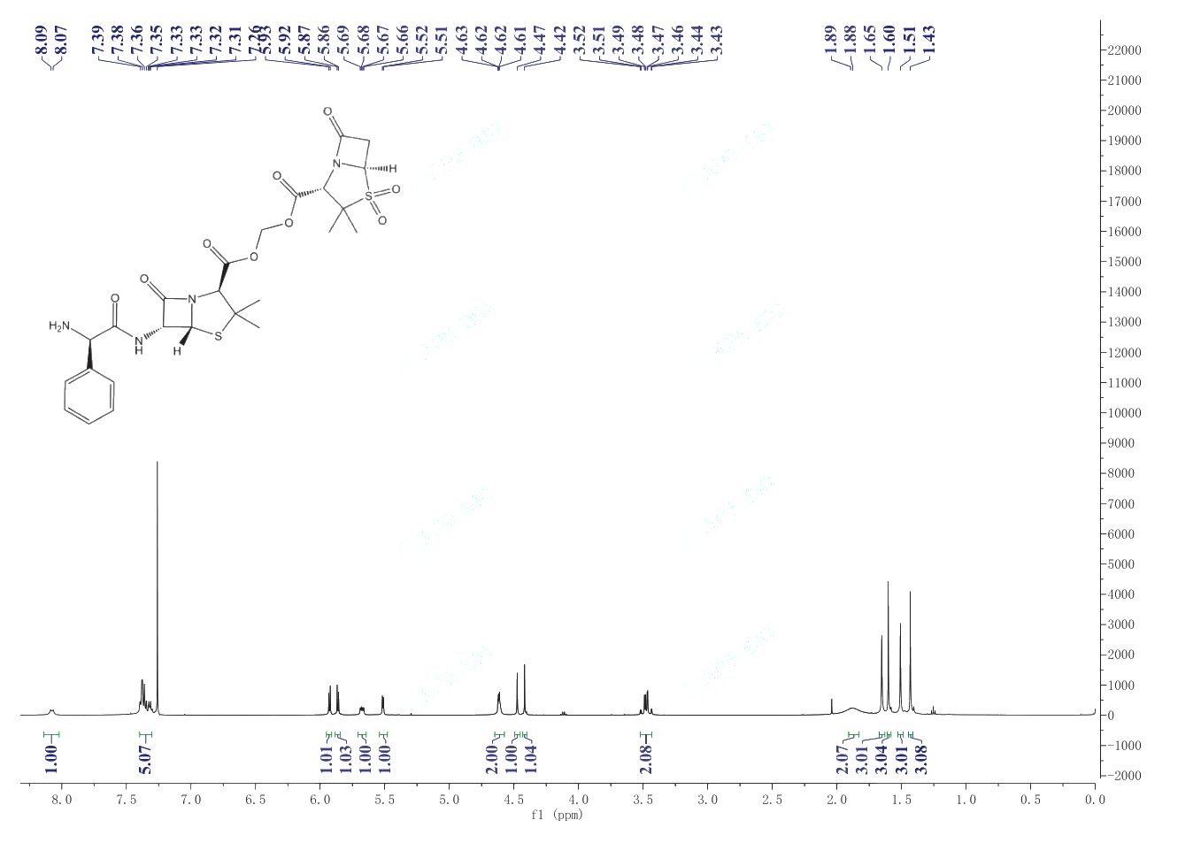 Sultamicillin(76497-13-7) <sup>1</sup>H NMR