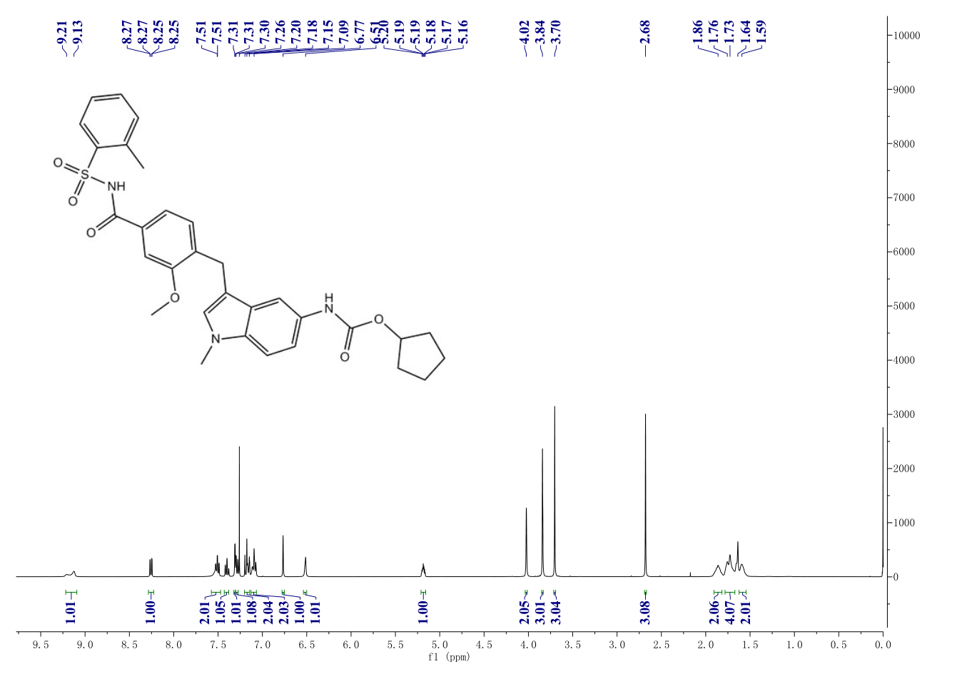 Zafirlukast(107753-78-6) <sup>1</sup>H NMR