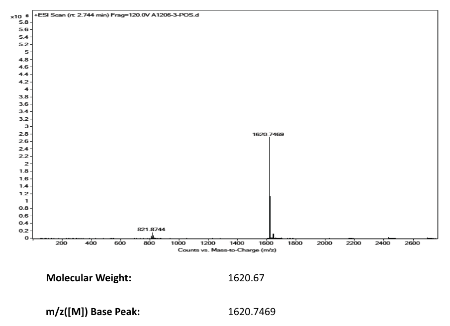 Daptomycin(103060-53-3) MS