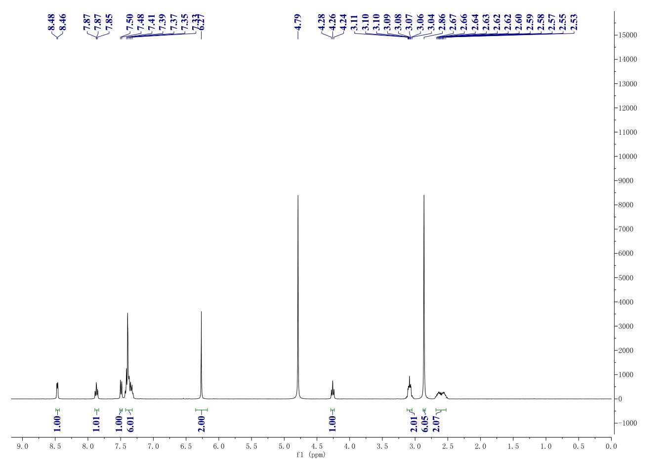 Pheniramine maleate(132-20-7) <sup>1</sup>H NMR