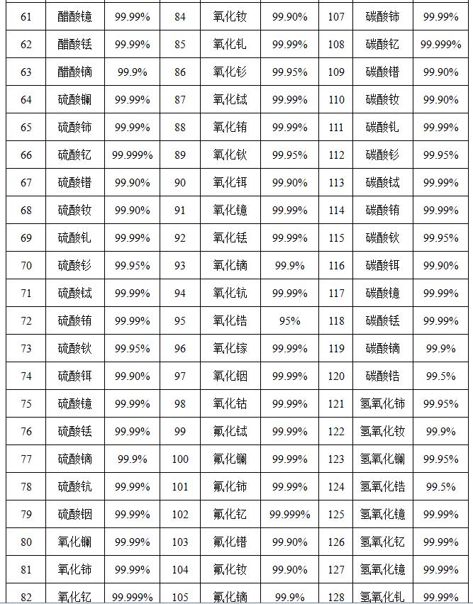 山東稀土廠家部分產(chǎn)品明細(xì)，請(qǐng)參考